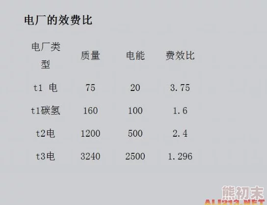 2025年《最高指挥官》钢铁联盟经济篇——FA经济体系全面详解与未来趋势