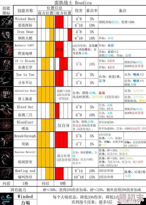 2025暗黑地牢2麻风剑客英雄技能解锁攻略与最新玩法