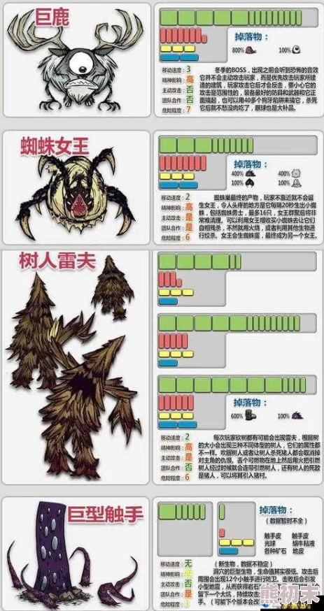 2025热门游戏饥荒联机版生物图鉴大全：详解黏糊虫等生物种类新特性