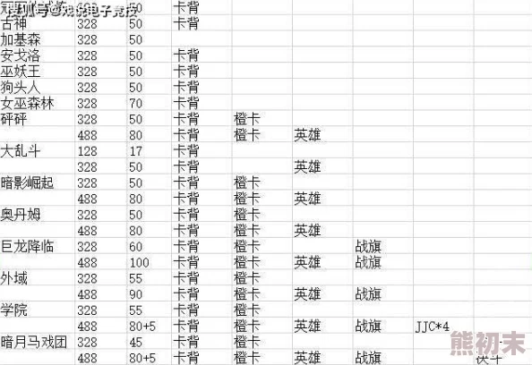 2025年魔兽亚服月卡价格揭秘：最新费用变动及热门游戏资讯