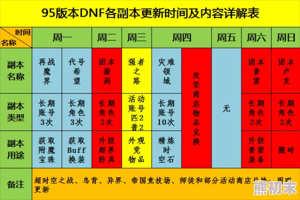 2023-2025年DNF团本刷新时间一览表：含热门副本最新更新信息