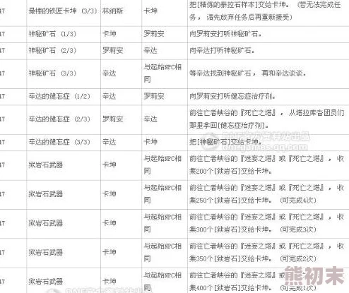 2025年DNF百科辞典最新攻略：引导三任务高效完成方法与热门职业搭配