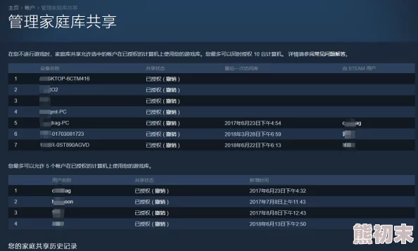 2025年Steam家庭组共享库设置指南：最新功能与热门游戏共享技巧