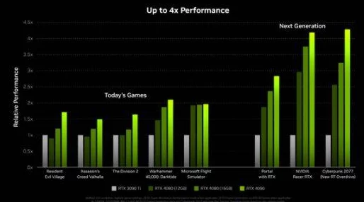 2025年游戏性能新标杆：深入解析DirectX版本12的卓越表现与最新应用