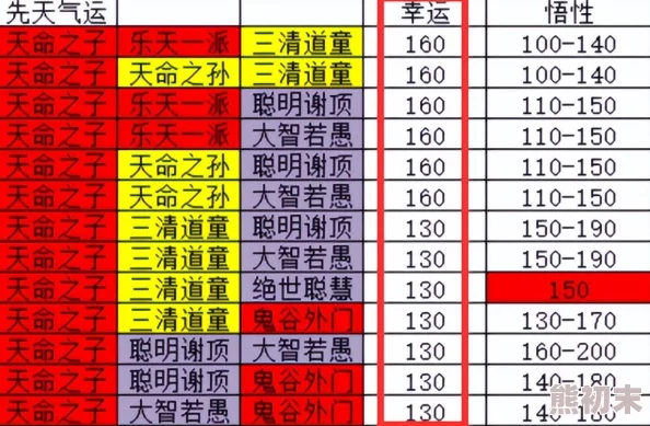 2025鬼谷八荒宗门大比天骄版本深度玩法与宗门建设攻略