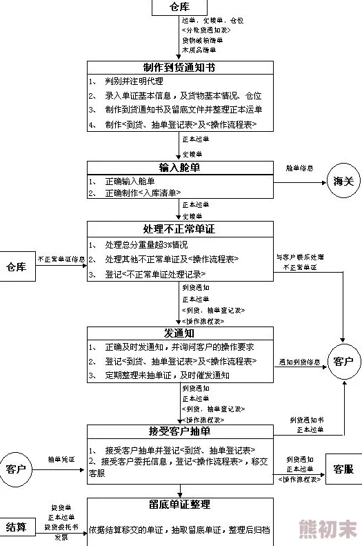 2025年下一站江湖2全面解析正常获取白首太玄经流程