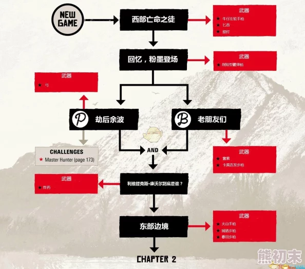 2025年荒野大镖客2全面线索地图攻略与最新玩法探索