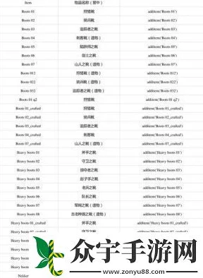 2025年热门游戏资讯：巫师3次世代版最新控制台代码大全