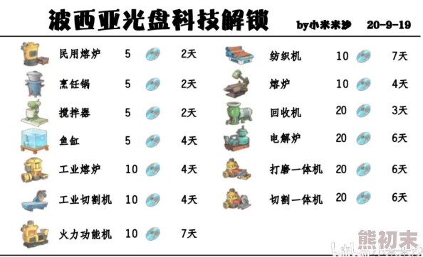 2025年热门指南：波西亚时光工厂高效使用方法与技巧详解