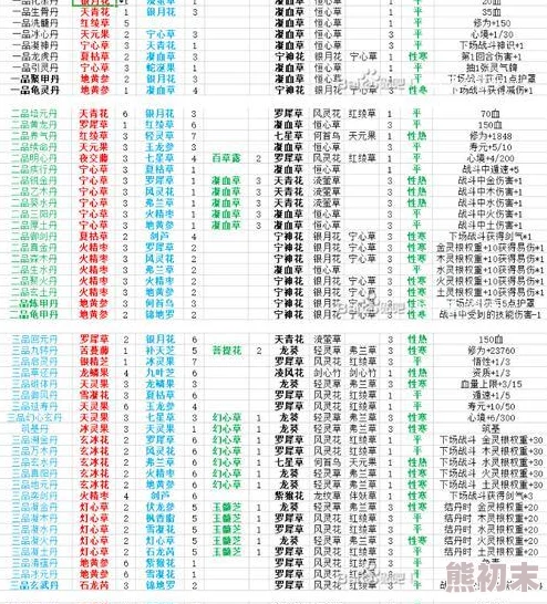 2025热门解读：觅长生剧情时间表与游戏最新进展全览