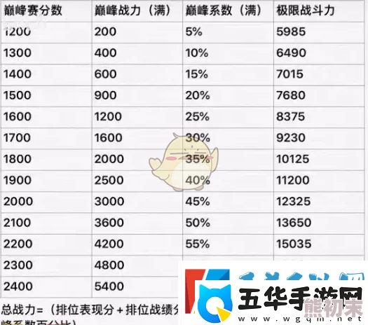 2025年英雄联盟最新规则：多少分算补分，段位晋升机制详解