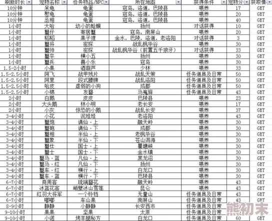 2025年TBC日常任务更新时间表：探索TBC日常刷新时间最新热门信息