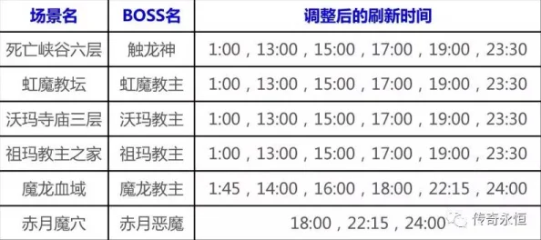 2025年TBC日常任务更新时间表：探索TBC日常刷新时间最新热门信息