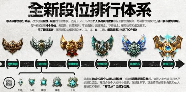 2025年CSGO段位英文体系全面解析：新赛季热门段位与晋升攻略