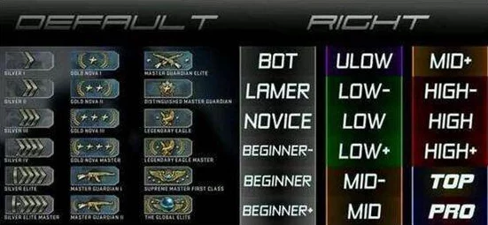 2025年CSGO段位英文体系全面解析：新赛季热门段位与晋升攻略