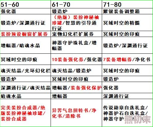 2025年DNF龙袍外观回顾：从第一期到第三期的热门变迁与潮流解析