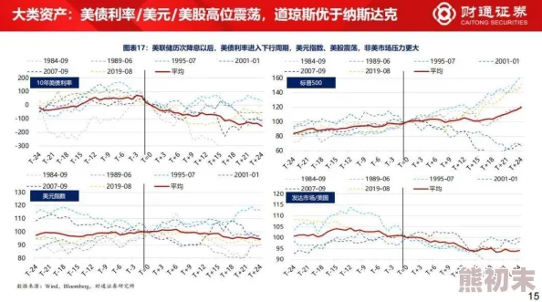 《金融帝国2》2025年全新入门指南：企业经营攻略融合最新金融科技趋势