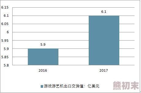 2025年游戏市场深度解析：凤凰游戏是否正规及热门游戏趋势探讨