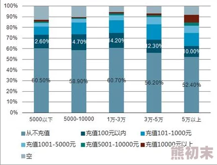 2025年游戏市场深度解析：凤凰游戏是否正规及热门游戏趋势探讨