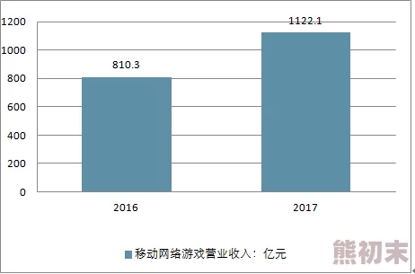 2025年游戏市场深度解析：凤凰游戏是否正规及热门游戏趋势探讨