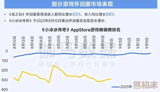 2025游戏市场趋势预测：艾尔登法环下半年是否会迎来降价热潮？