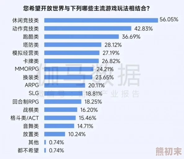 2025游戏市场趋势预测：艾尔登法环下半年是否会迎来降价热潮？