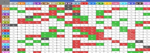 2025年热门分析：朱紫宝可梦在当前版本中的努力值分配策略