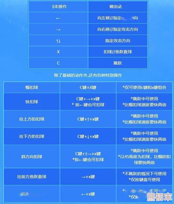 2025年热门DNF排球小游戏全攻略：DNF沙滩排球小游戏最新玩法介绍与技巧