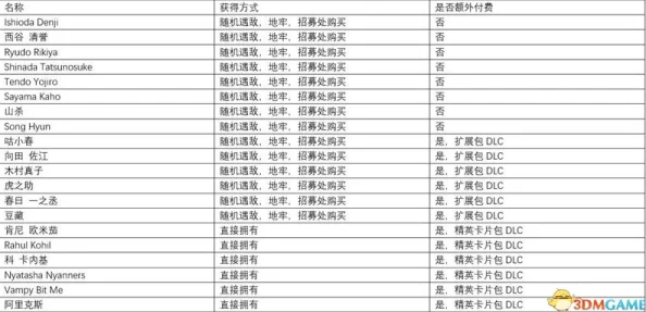 2025年热门游戏攻略：如龙维新极全流程深度解析与最新玩法指南