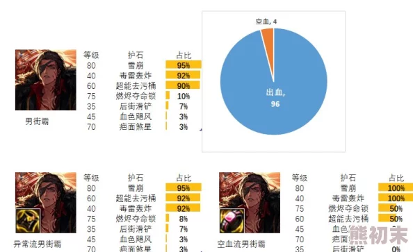 2025年DNF男街霸顶级配置：护石符文完美推荐及新版本热门玩法解析