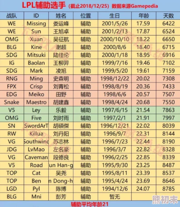 2025年热门回顾：英雄联盟LPL赛区001至030号选手身份大盘点