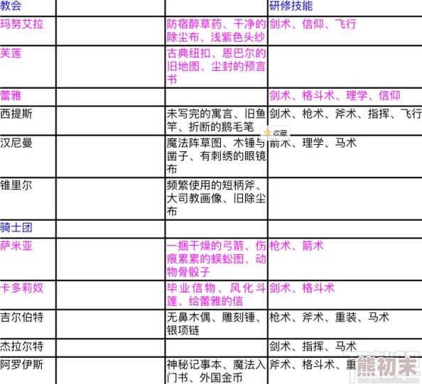 2025年热门解读：风花雪月挖角全攻略及最新条件分析