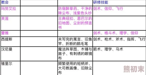 2025年热门解读：风花雪月挖角全攻略及最新条件分析