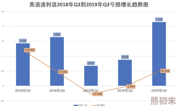 2025年热门云顶AI程序打钱策略：高效打钱选择一览与最新趋势