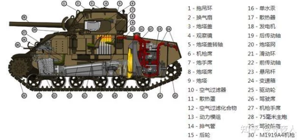 《坦克世界》M4A2E4详细参数解析：性能与战术指南