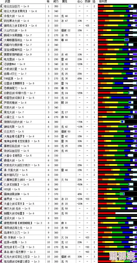 怪物猎人GU大剑流派推荐攻略：最佳路线选择与技巧解析