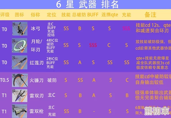 幻塔SR武器强度排行详解 探索游戏中各类武器的实力排名