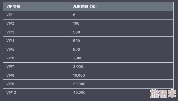 一击必中VIP价格表详解 ｜ VIP福利等级全面解析