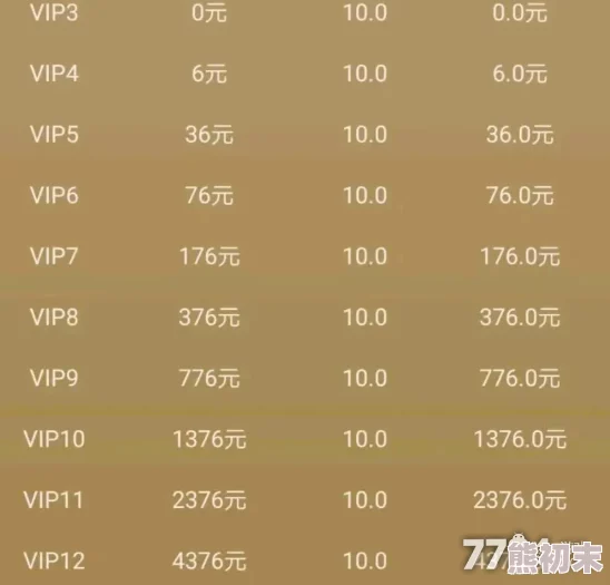 一击必中VIP价格表详解 ｜ VIP福利等级全面解析