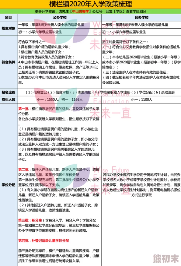 沈阳政务服务,详解灵活就业登记步骤与方法