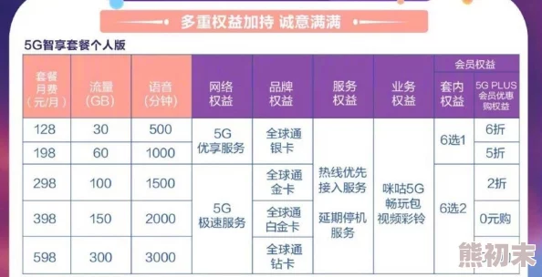 中国移动套餐最优惠更换方式及秘籍一览