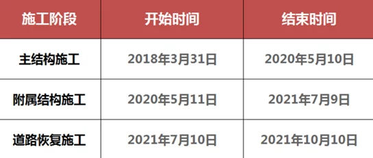 地铁紧急疏散期间哪个时段资金转移最为便捷