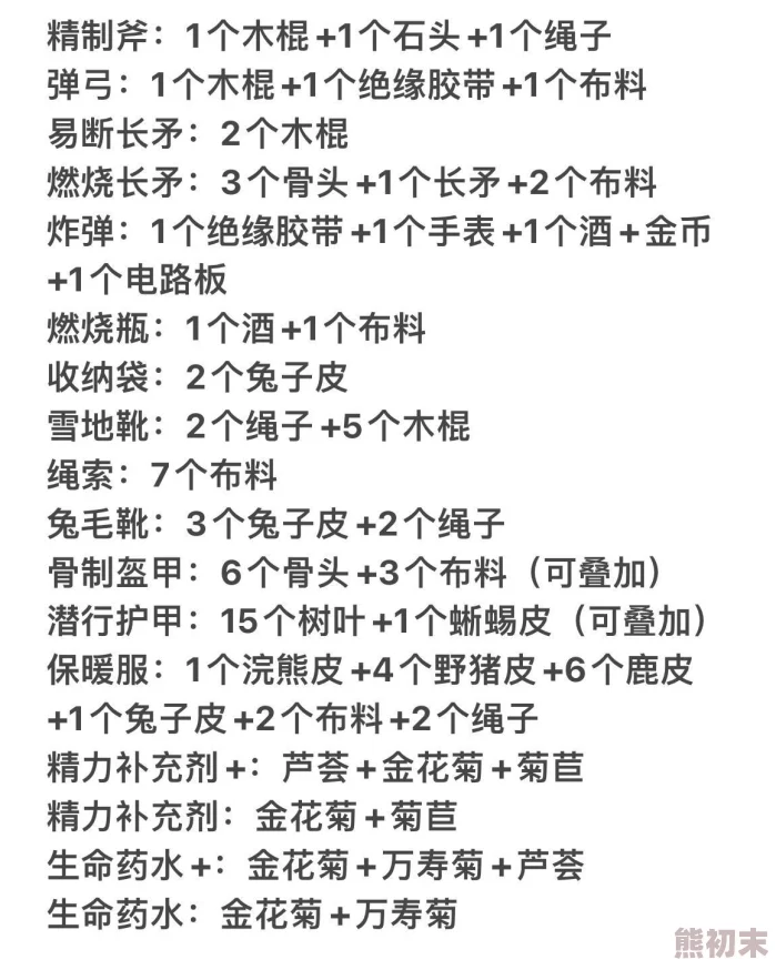 2025年热门森林游戏攻略：全面解析最新合成表与合成技巧