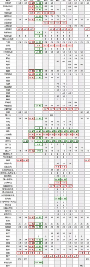 2025热门！集合啦动物森友会龙虱登场，全昆虫图鉴大全动物新生态探索