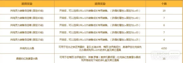 2025年DNF团本更新时间表：每周几团本重置及热门副本刷新详解