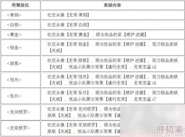 2025年永劫无间赛季奖励结算机制全面解析与热门攻略