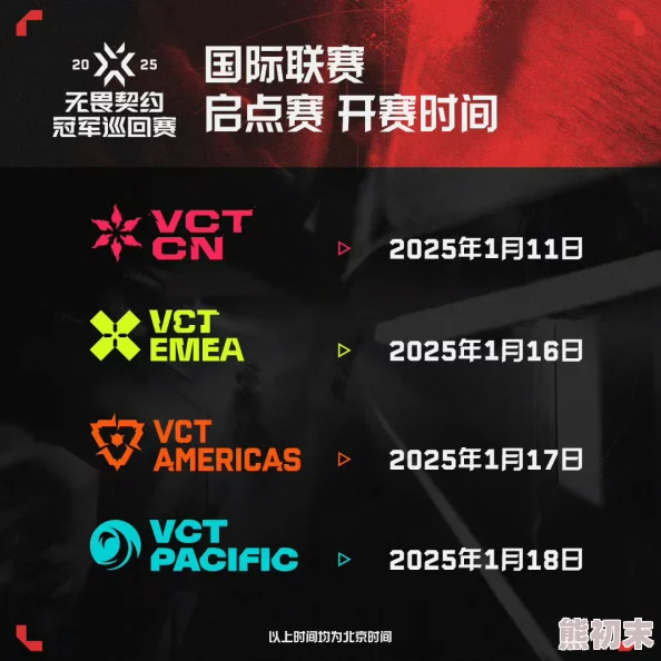 2024VCTCN启点赛参赛队伍展望：聚焦2025年电竞热门趋势与新兴强队