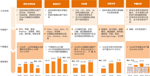 2025年工程1-375级最省钱冲级方法大揭秘