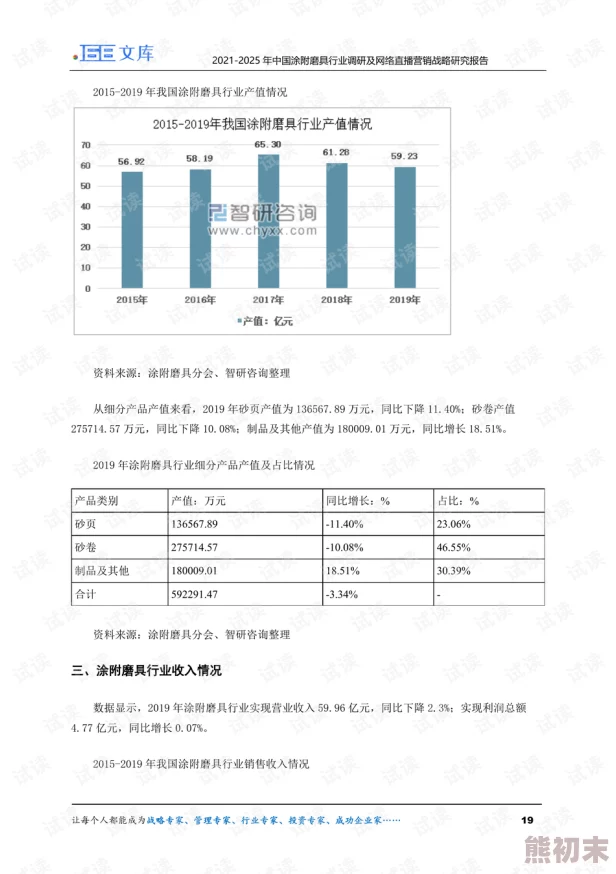 2025年工程1-375级最省钱冲级方法大揭秘