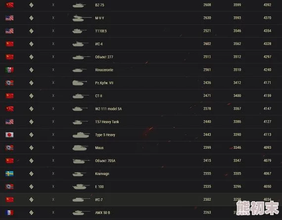 2025年热门坦克世界10级重坦排名榜单及性能一览